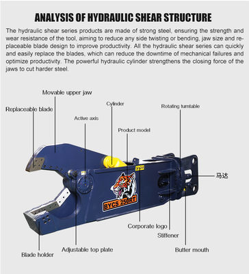 Ψαλίδι κοπής μετάλλων σε σχήμα αετού για εκσκαφείς 25-33 τόνων, Huitong Excavator, Προσαρμοσμένο, Πιστοποιητικό CE
